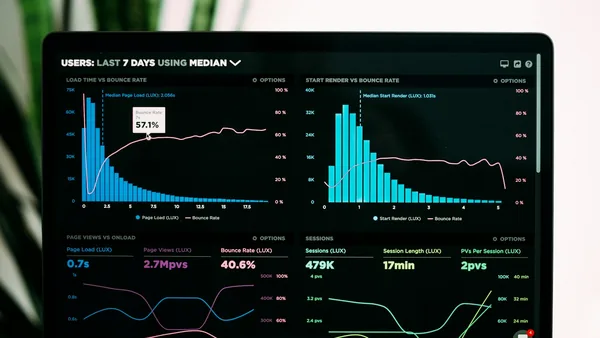 Dashboard KPI — măsurare performanță curățenie